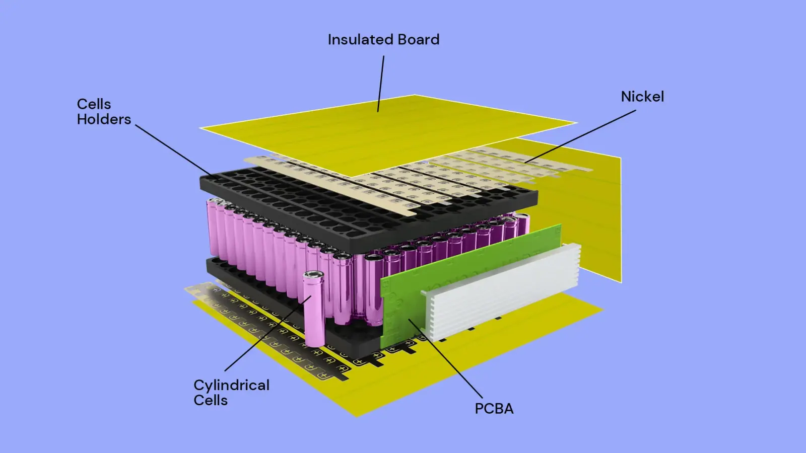 Sơ đồ cấu tạo một module pin: các cell hình trụ, khung giữ cell, dải nickel nối và mạch điều khiển