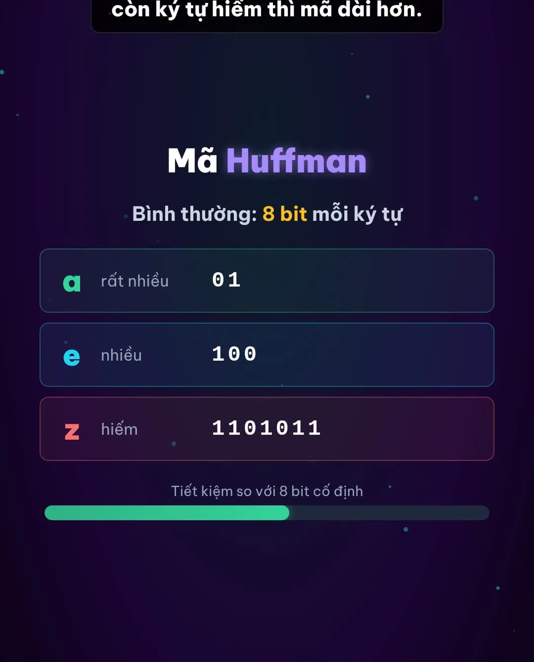 Bảng mã Huffman: chữ a dùng nhiều có mã 01, chữ e có mã 100, chữ z hiếm có mã 1101011